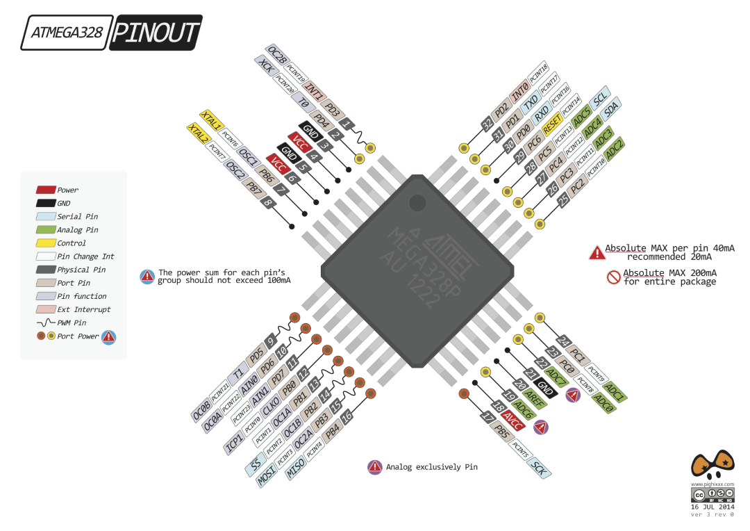 atmega382mlf.png