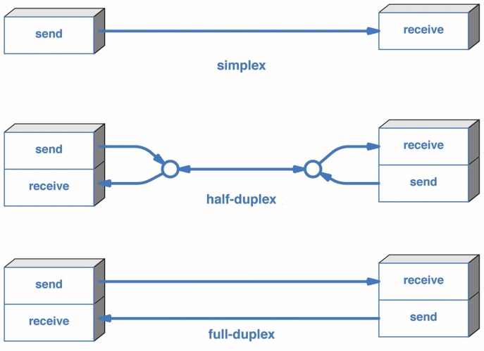 simplex_duplex.jpg