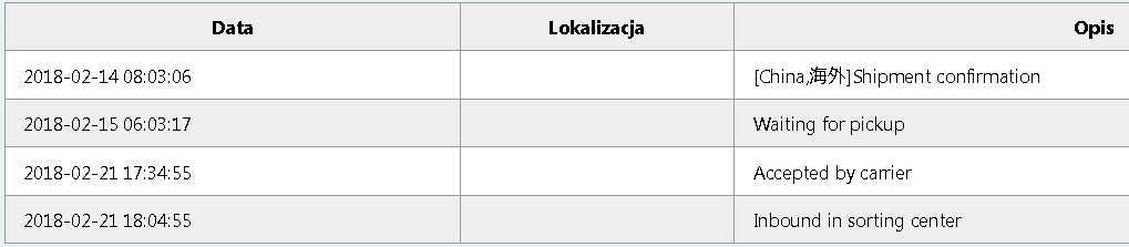 2018-02-21 17_17_04-AliPaczka.pl - Śledzenie przesyłek.png