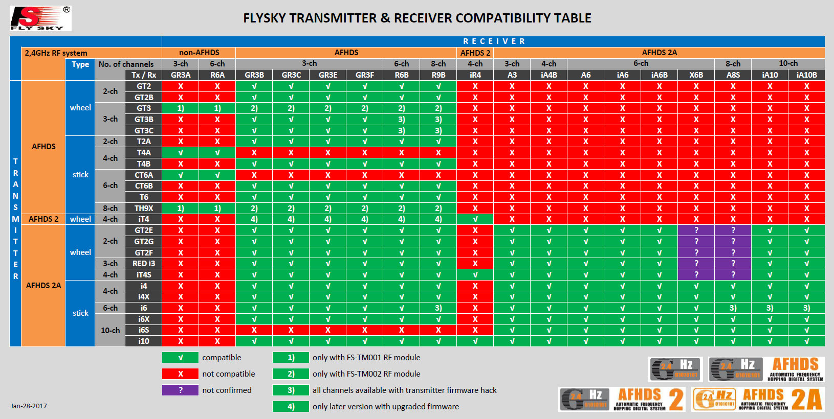 flysky_tx_rx_compatibility_table.jpg