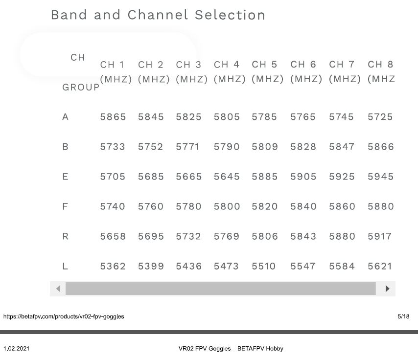 VR02Goggles_ChannelsSelection