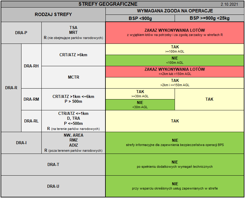 strefy_geograficzne_20211002.png