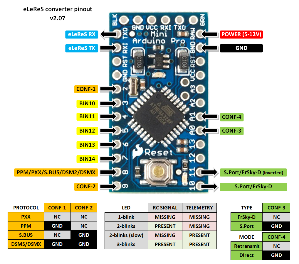 Pinout dla wersji firmware v2.07